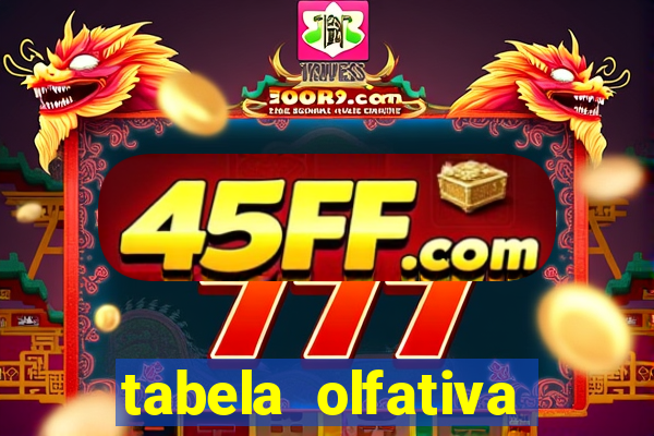 tabela olfativa amei cosmÃ©ticos